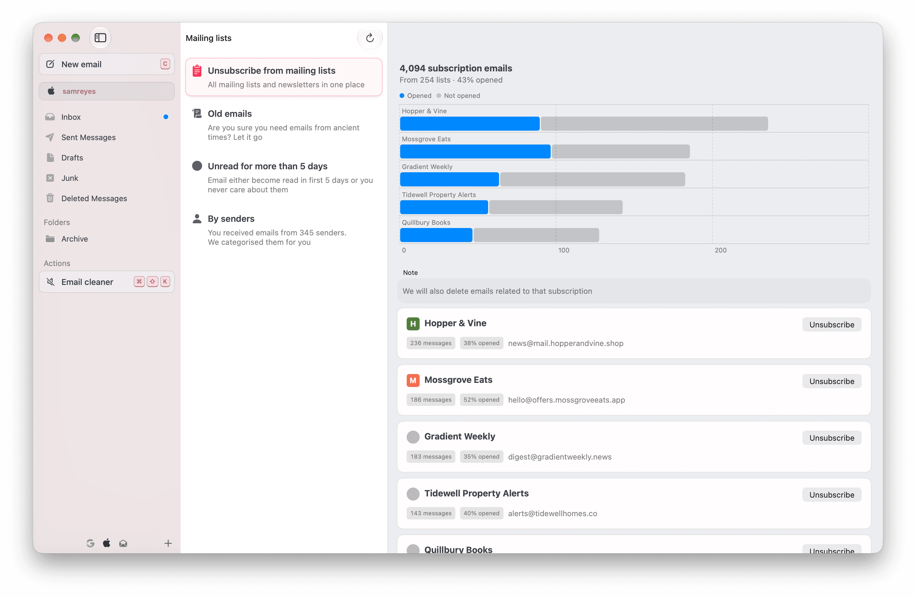 The email cleaner on its mailing lists screen: 4,094 subscription emails from 254 lists, 43% opened, a bar chart of the five biggest senders and an Unsubscribe button beside each list.